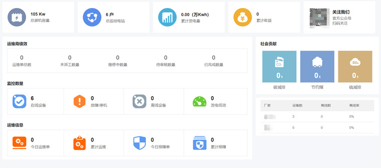 光伏運維有哪些“瓶頸”？如何突破？